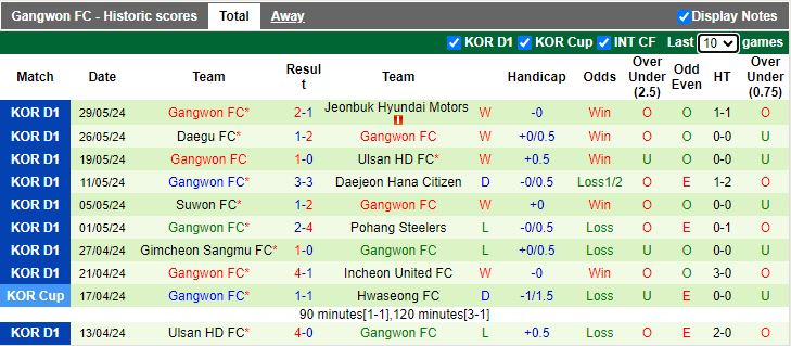 Nhận định Jeju United vs Gangwon, 14h30 ngày 2/6 - Ảnh 2