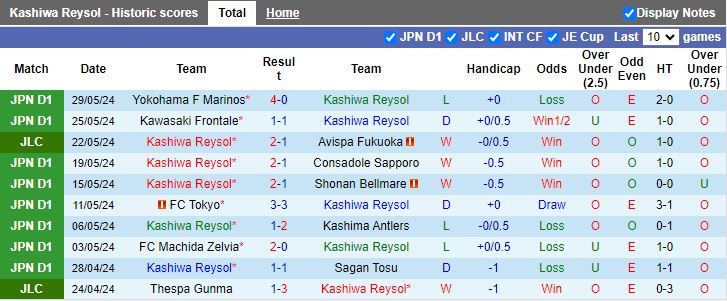 Nhận định Kashiwa Reysol vs Avispa Fukuoka, 17h00 ngày 2/6 - Ảnh 1