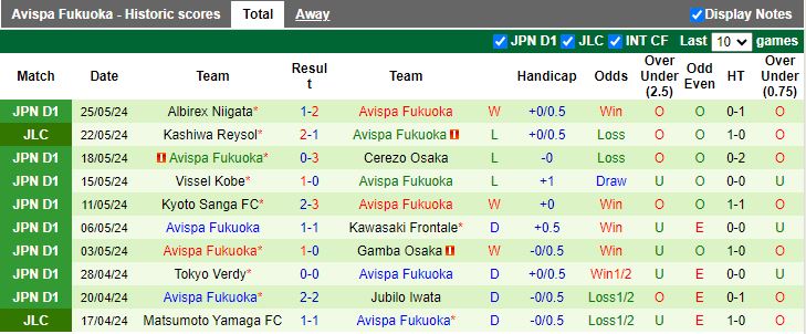 Nhận định Kashiwa Reysol vs Avispa Fukuoka, 17h00 ngày 2/6 - Ảnh 2