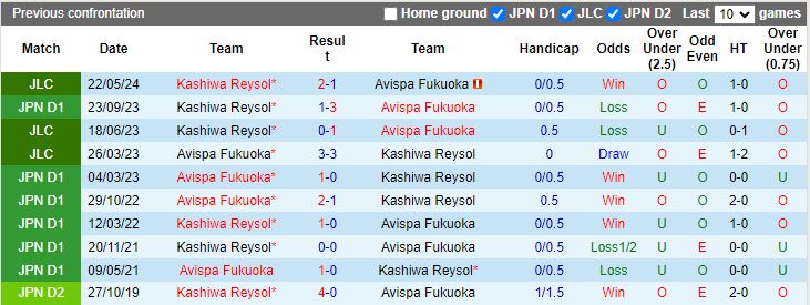 Nhận định Kashiwa Reysol vs Avispa Fukuoka, 17h00 ngày 2/6 - Ảnh 3