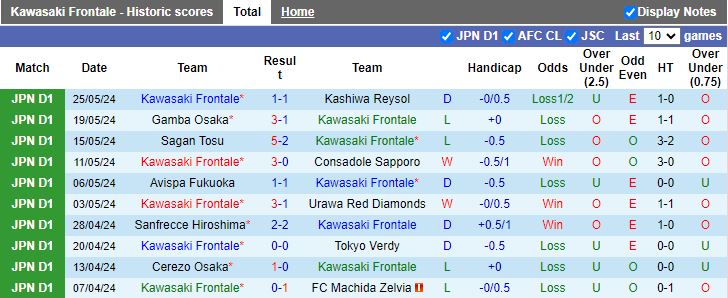 Nhận định Kawasaki Frontale vs Nagoya Grampus, 15h00 ngày 2/6 - Ảnh 1
