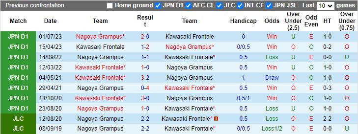 Nhận định Kawasaki Frontale vs Nagoya Grampus, 15h00 ngày 2/6 - Ảnh 3