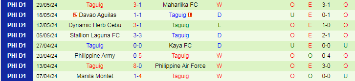 Nhận định Mendiola vs Taguig, 19h30 ngày 1/6 - Ảnh 2