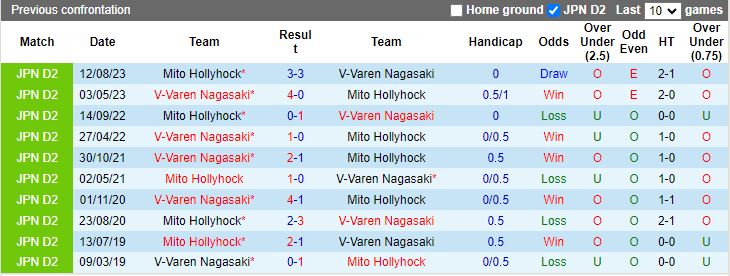 Nhận định Mito Hollyhock vs V-Varen Nagasaki, 12h00 ngày 2/6 - Ảnh 3