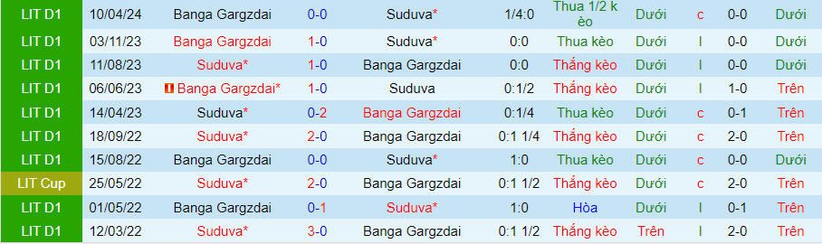 Nhận định Suduva vs Banga, 21h00 ngày 1/6 - Ảnh 3