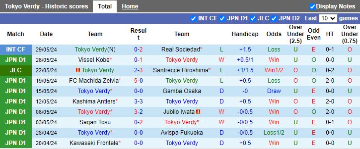 Nhận định Tokyo Verdy vs Consadole Sapporo, 11h05 ngày 2/6 - Ảnh 1