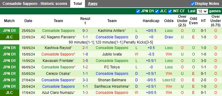 Nhận định Tokyo Verdy vs Consadole Sapporo, 11h05 ngày 2/6 - Ảnh 2