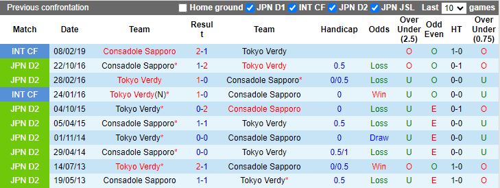 Nhận định Tokyo Verdy vs Consadole Sapporo, 11h05 ngày 2/6 - Ảnh 3