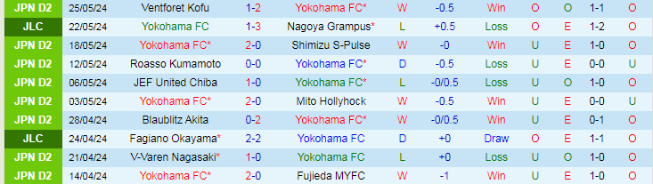 Nhận định Yokohama FC vs Ehime FC, 16h00 ngày 1/6 - Ảnh 1
