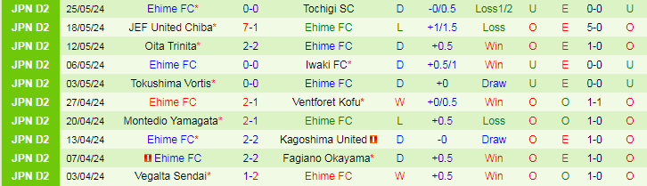 Nhận định Yokohama FC vs Ehime FC, 16h00 ngày 1/6 - Ảnh 2