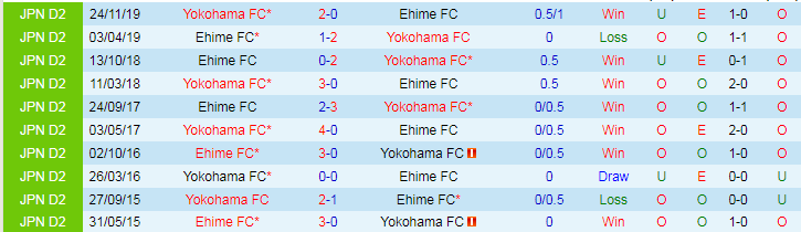 Nhận định Yokohama FC vs Ehime FC, 16h00 ngày 1/6 - Ảnh 3