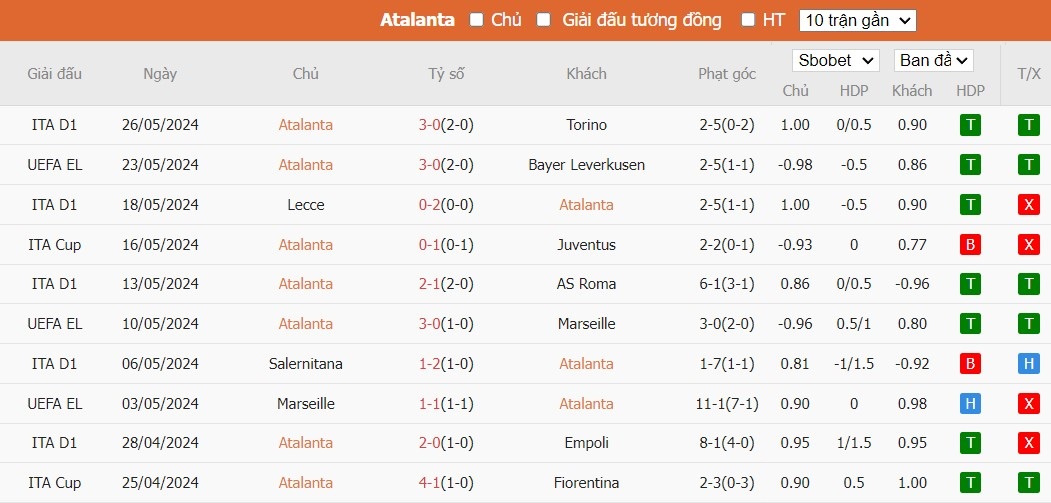 Kèo thẻ phạt ngon ăn Atalanta vs Fiorentina, 22h59 ngày 02/06 - Ảnh 1