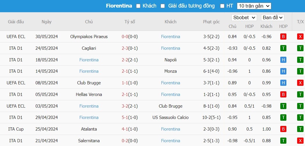 Kèo thẻ phạt ngon ăn Atalanta vs Fiorentina, 22h59 ngày 02/06 - Ảnh 2
