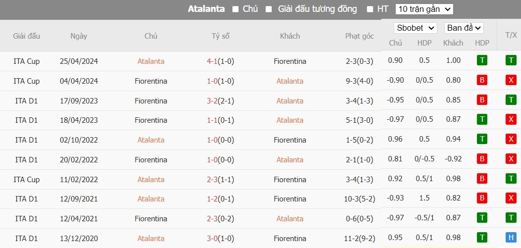 Kèo thẻ phạt ngon ăn Atalanta vs Fiorentina, 22h59 ngày 02/06 - Ảnh 3