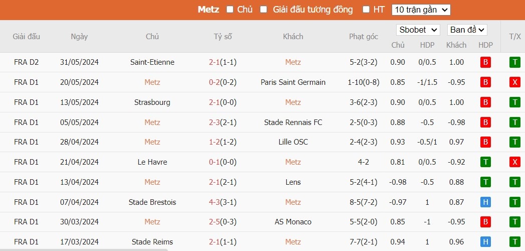 Kèo thẻ phạt ngon ăn FC Metz vs AS Saint-Etienne, 22h ngày 02/06 - Ảnh 1