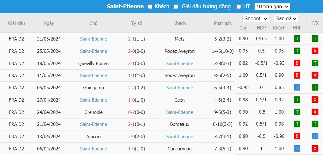 Kèo thẻ phạt ngon ăn FC Metz vs AS Saint-Etienne, 22h ngày 02/06 - Ảnh 2