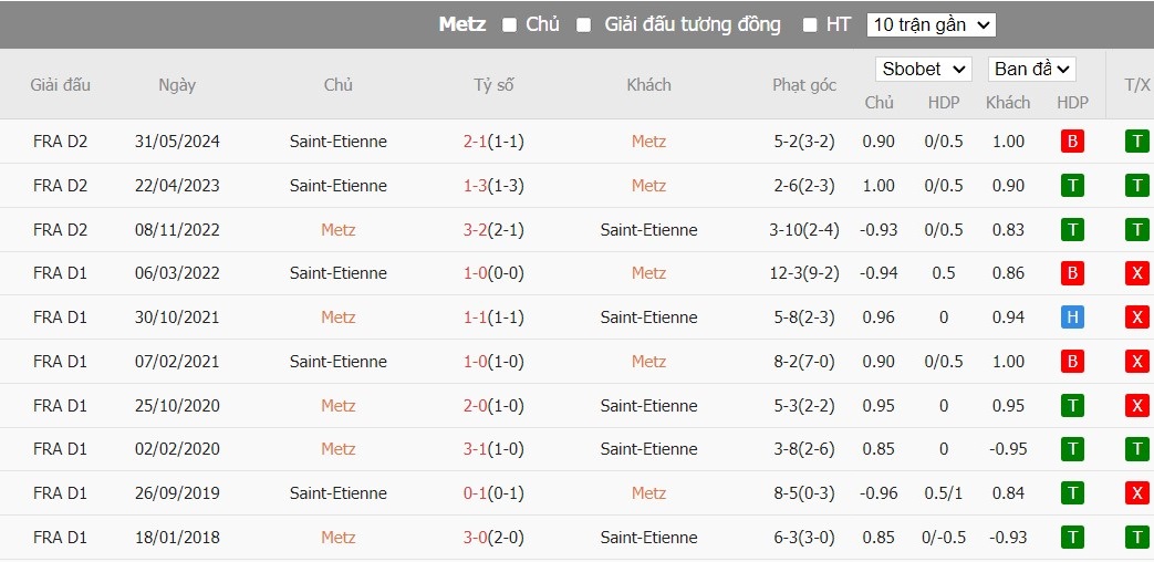 Kèo thẻ phạt ngon ăn FC Metz vs AS Saint-Etienne, 22h ngày 02/06 - Ảnh 3
