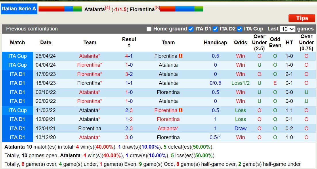 Nhận định Atalanta vs Fiorentina, 23h ngày 2/6 - Ảnh 3