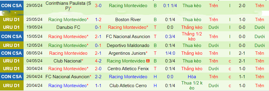 Nhận định CA River Plate vs Racing Club Montevideo, 20h00 ngày 2/6 - Ảnh 1