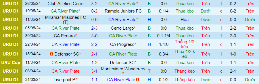 Nhận định CA River Plate vs Racing Club Montevideo, 20h00 ngày 2/6 - Ảnh 2