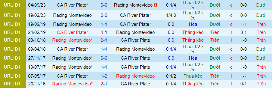 Nhận định CA River Plate vs Racing Club Montevideo, 20h00 ngày 2/6 - Ảnh 3