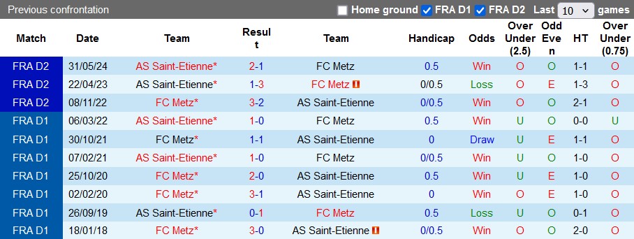 Nhận định Metz vs Saint-Etienne, 22h ngày 2/6 - Ảnh 3