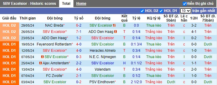 Nhận định SBV Excelsior vs NAC Breda, 23h ngày 2/6 - Ảnh 1