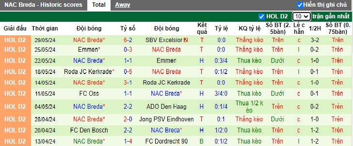 Nhận định SBV Excelsior vs NAC Breda, 23h ngày 2/6 - Ảnh 2