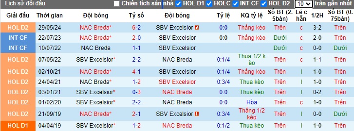 Nhận định SBV Excelsior vs NAC Breda, 23h ngày 2/6 - Ảnh 3