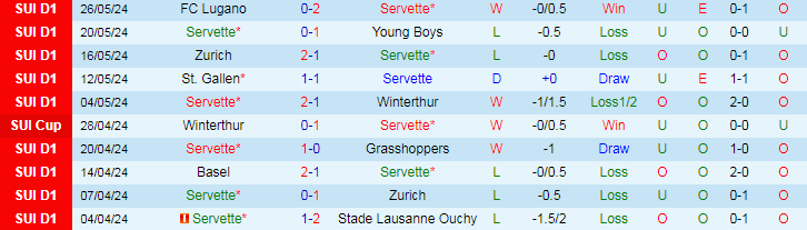 Nhận định Servette vs FC Lugano, 19h00 ngày 2/6 - Ảnh 1
