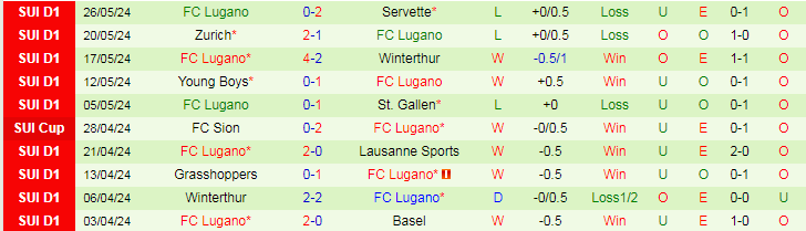 Nhận định Servette vs FC Lugano, 19h00 ngày 2/6 - Ảnh 2