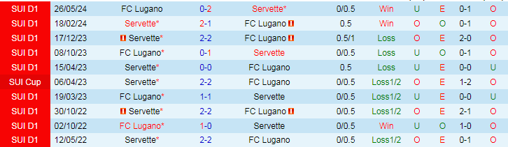 Nhận định Servette vs FC Lugano, 19h00 ngày 2/6 - Ảnh 3