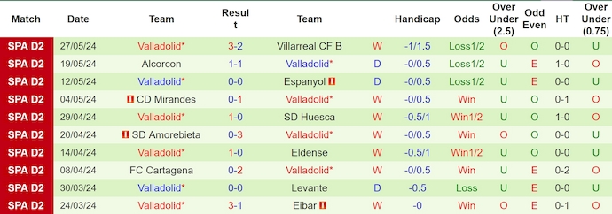 Nhận định Tenerife vs Valladolid, 23h30 ngày 2/6 - Ảnh 2