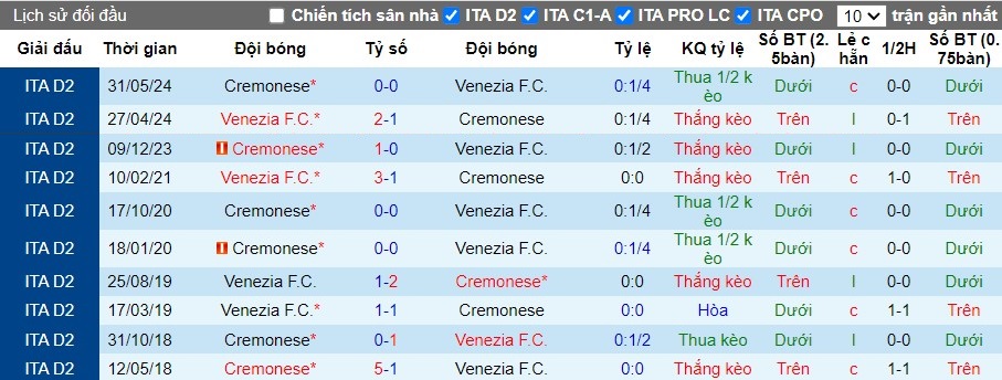 Nhận định Venezia F.C. vs Cremonese, 1h30 ngày 03/06 - Ảnh 3