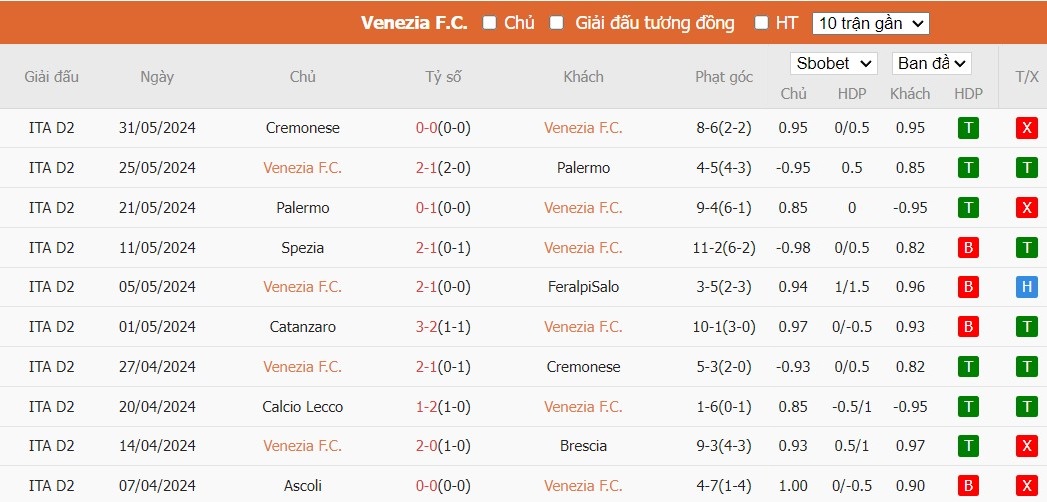 Soi kèo phạt góc Venezia F.C. vs Cremonese, 1h30 ngày 03/06 - Ảnh 2