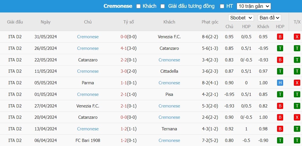 Soi kèo phạt góc Venezia F.C. vs Cremonese, 1h30 ngày 03/06 - Ảnh 3