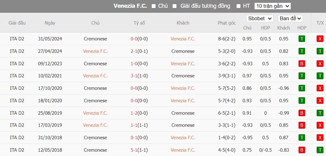 Soi kèo phạt góc Venezia F.C. vs Cremonese, 1h30 ngày 03/06 - Ảnh 4