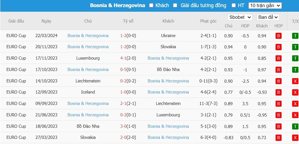 Kèo thẻ phạt ngon ăn Anh vs Bosnia và Herzegovina, 1h45 ngày 04/06 - Ảnh 2