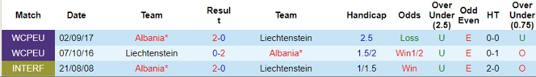 Nhận định Albania vs Liechtenstein, 1h00 ngày 4/6 - Ảnh 3