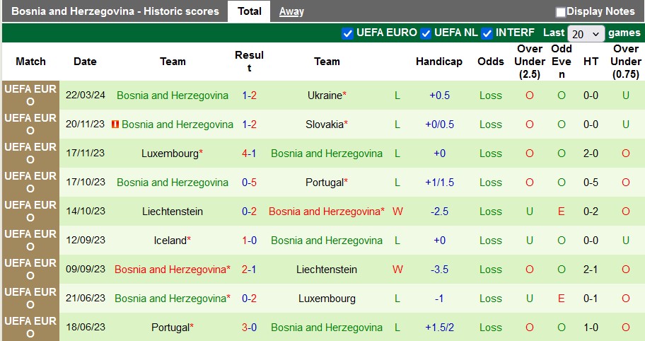 Nhận định Anh vs Bosnia và Herzegovina, 1h45 ngày 4/6 - Ảnh 2