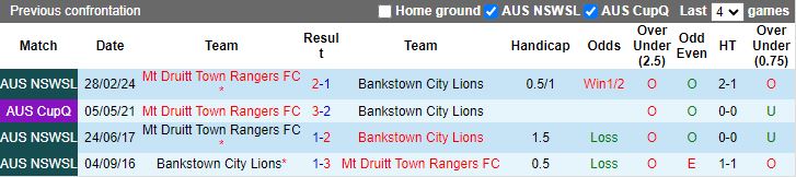 Nhận định Bankstown City Lions vs Mt Druitt Town Rangers, 16h30 ngày 4/6 - Ảnh 3