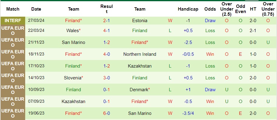 Nhận định Bồ Đào Nha vs Phần Lan, 1h45 ngày 5/6 - Ảnh 2