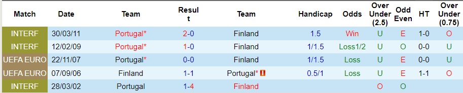 Nhận định Bồ Đào Nha vs Phần Lan, 1h45 ngày 5/6 - Ảnh 3