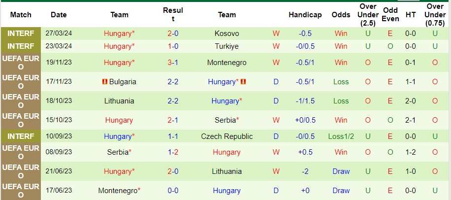 Nhận định CH Ailen vs Hungary, 1h45 ngày 5/6 - Ảnh 2