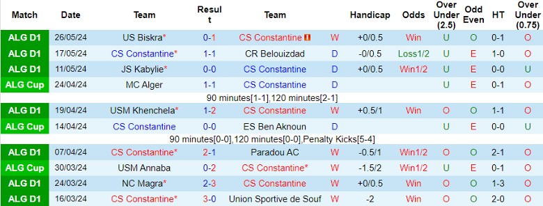 Nhận định CS Constantine vs USM Alger, 0h00 ngày 4/6 - Ảnh 1