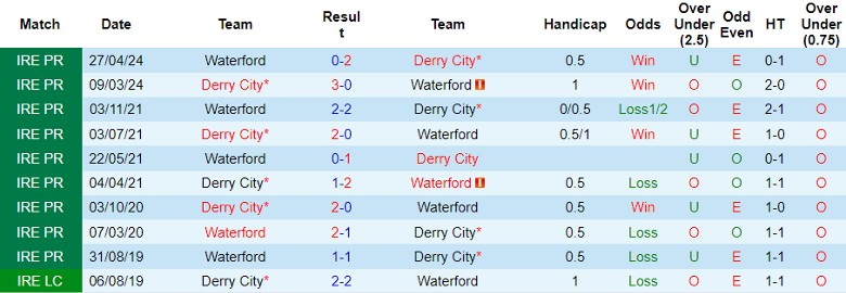 Nhận định Derry City vs Waterford, 0h00 ngày 4/6 - Ảnh 3