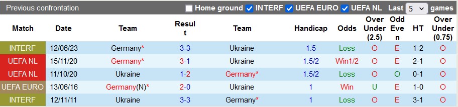 Nhận định Đức vs Ukraine, 1h45 ngày 4/6 - Ảnh 3