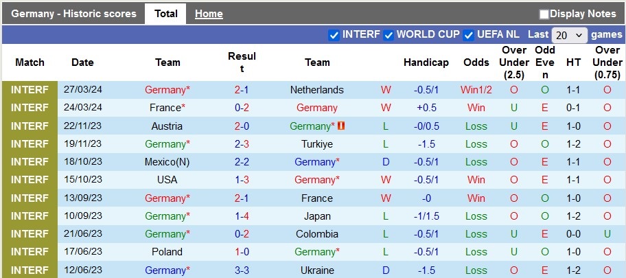 Nhận định Đức vs Ukraine, 1h45 ngày 4/6 - Ảnh 5