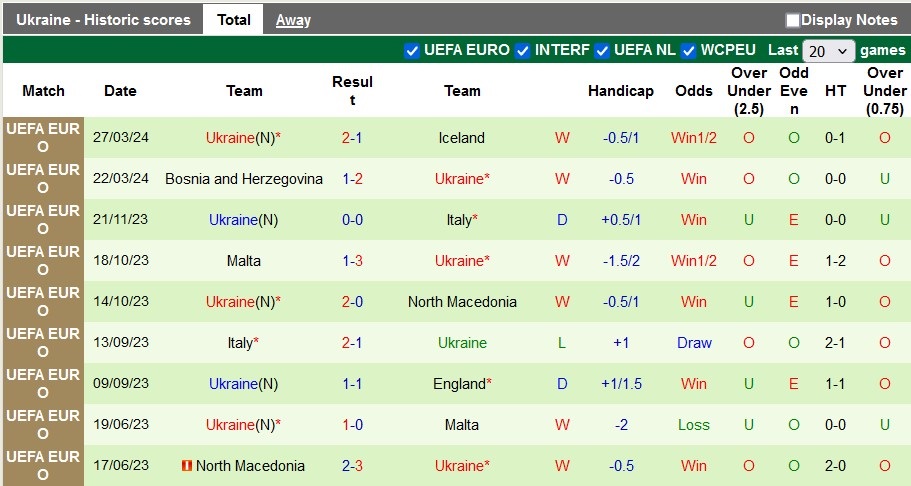 Nhận định Đức vs Ukraine, 1h45 ngày 4/6 - Ảnh 6