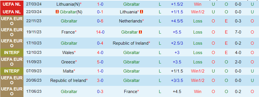 Nhận định Gibraltar vs Scotland, 23h00 ngày 3/6 - Ảnh 2